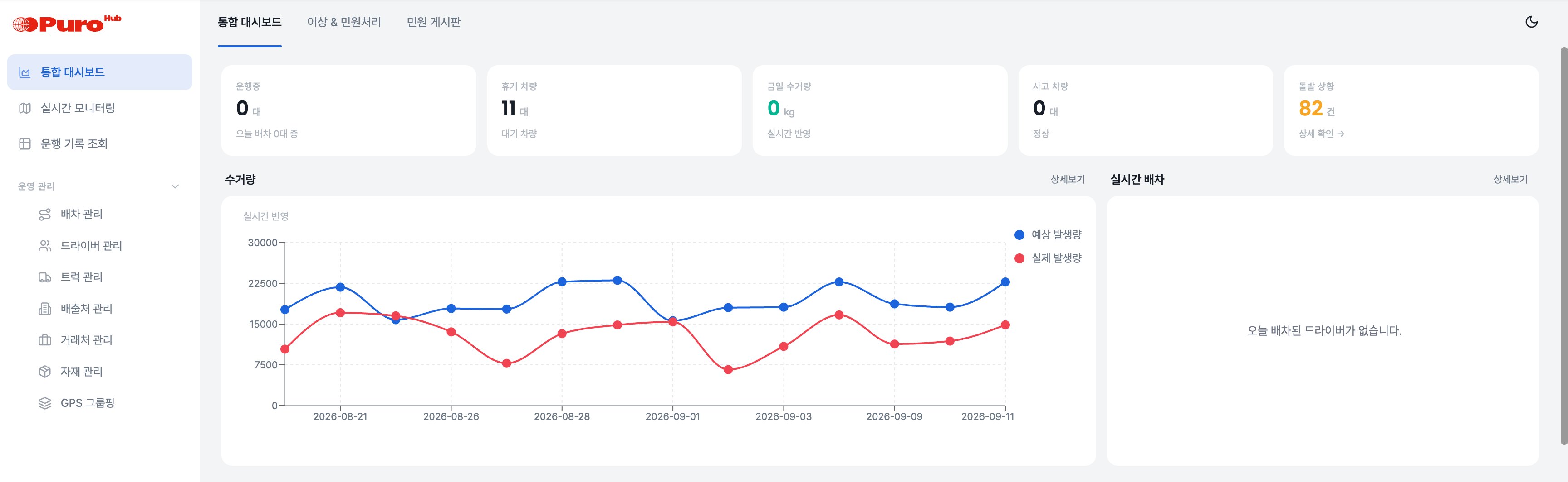 Puro Control dashboard 화면