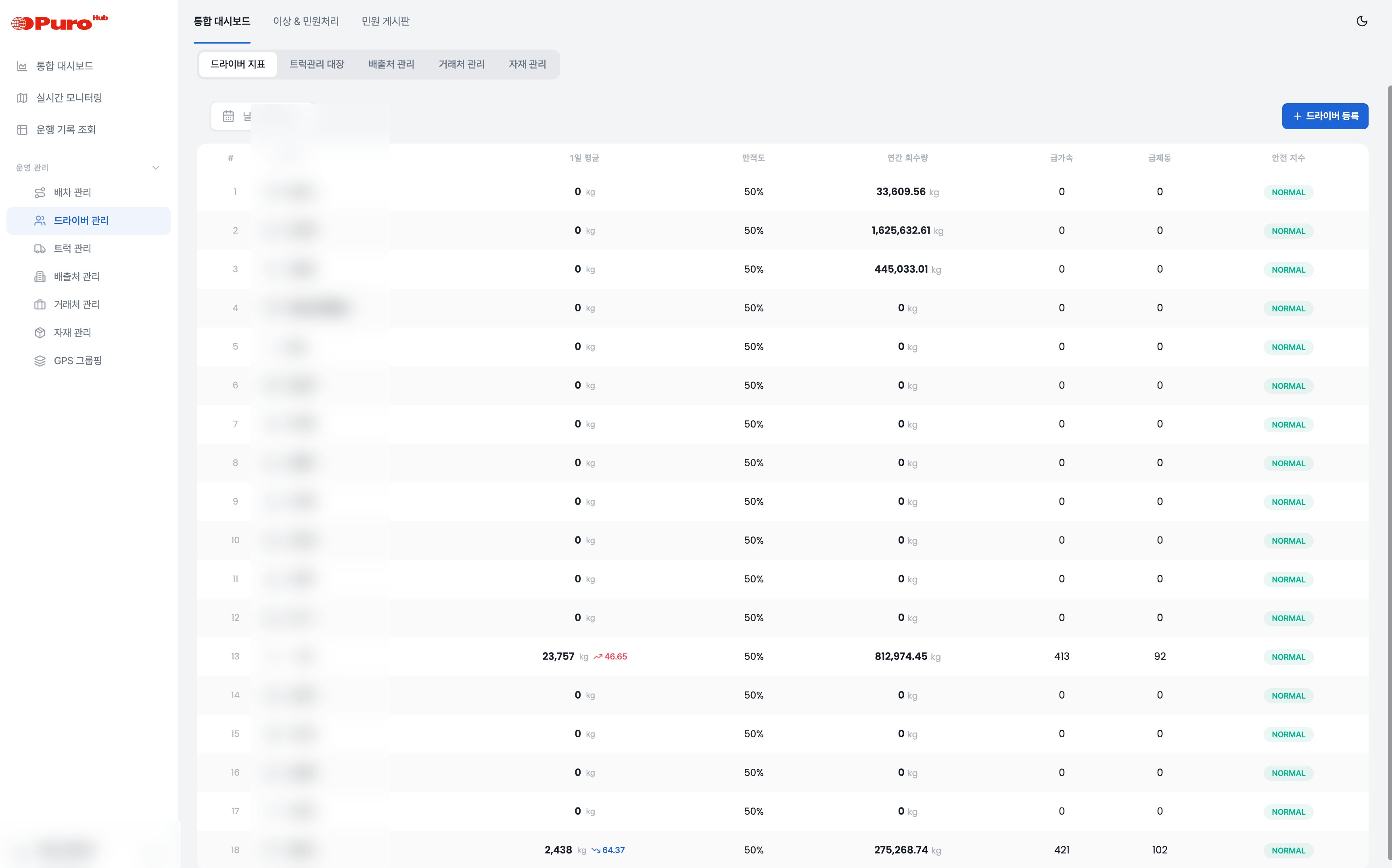 Puro Driver metrics 화면